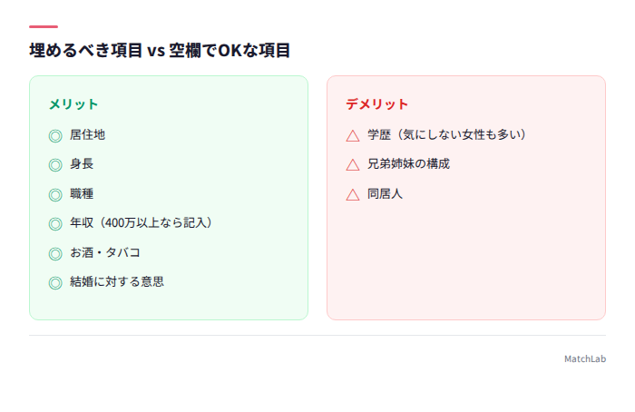 プロフィール項目の優先度一覧