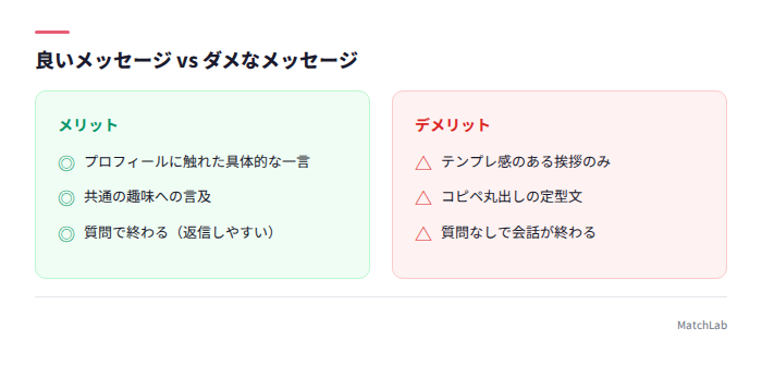 良い初回メッセージと悪い例の対比