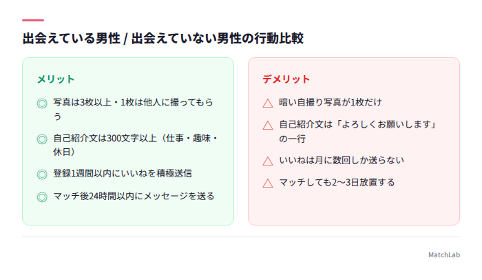出会える男性と出会えない男性の違い