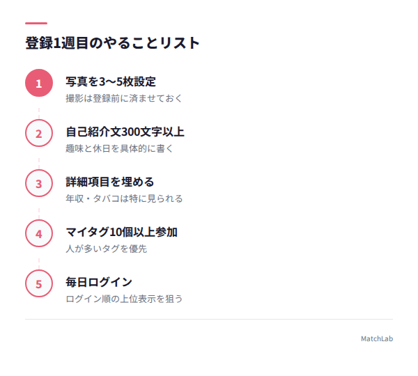 登録1週目のToDoステップの手順ガイド