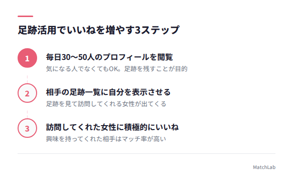 足跡活用の3ステップフローの手順ガイド