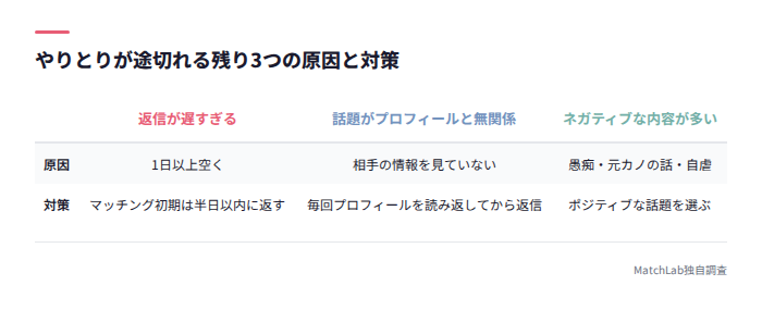 やりとりが途切れる原因と対策一覧