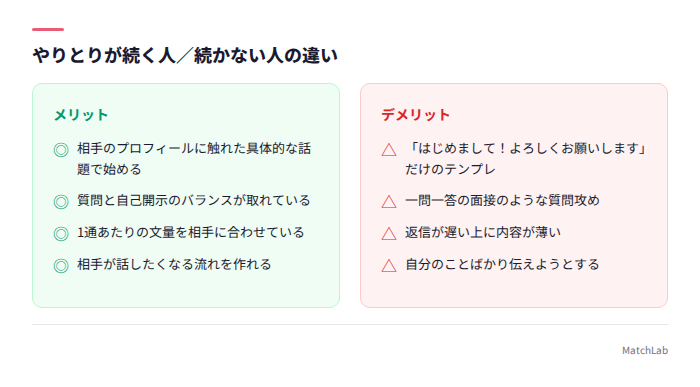 続く人と続かない人のメッセージ比較