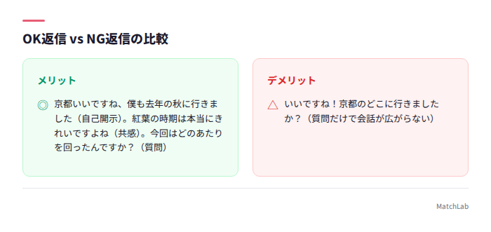 OK返信とNG返信の比較例