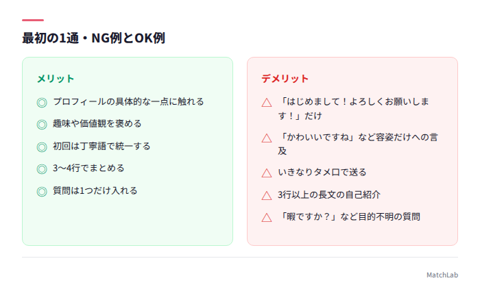 初回メッセージのNG例とOK例