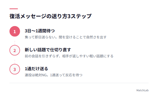 復活メッセージの3ステップ手順の手順ガイド
