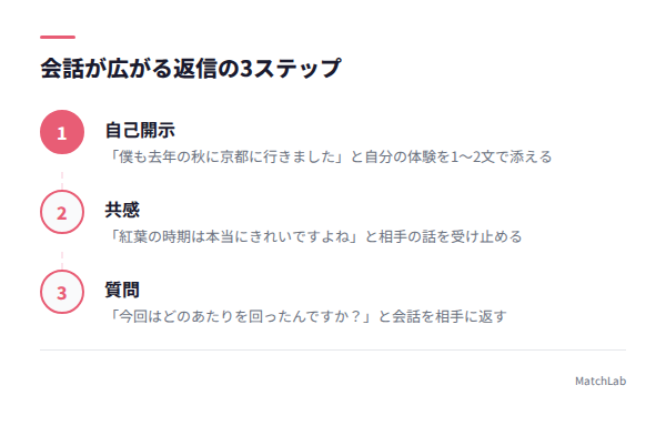 質問＋共感＋自己開示の返信の型の手順ガイド