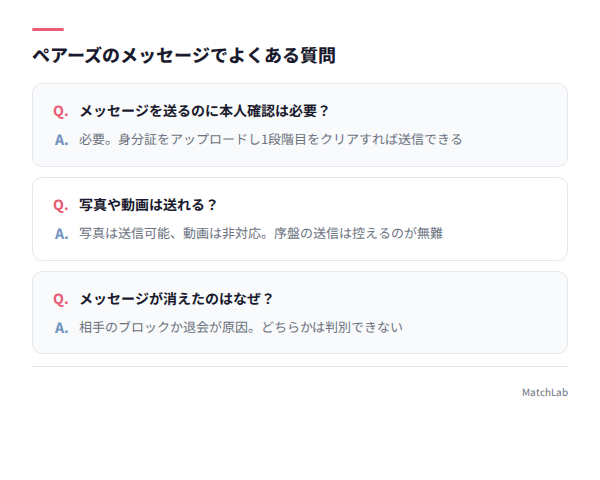 メッセージに関するFAQ