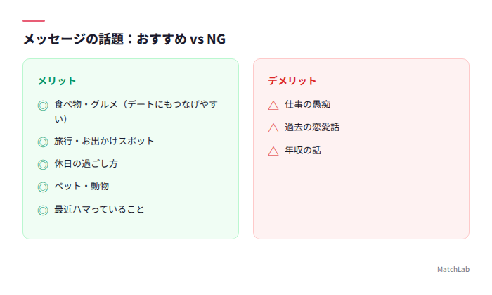 おすすめ話題とNG話題の一覧