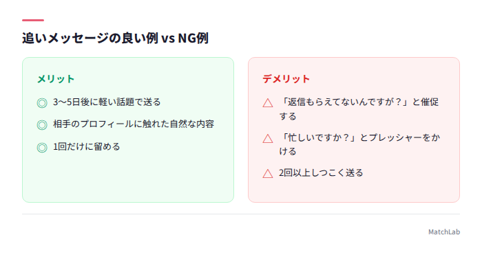 追いメッセージの良い例とNG例
