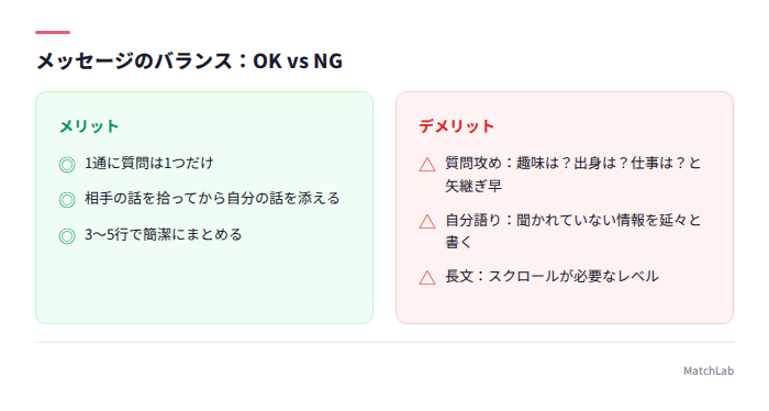 質問攻め・自分語り・長文のNG例