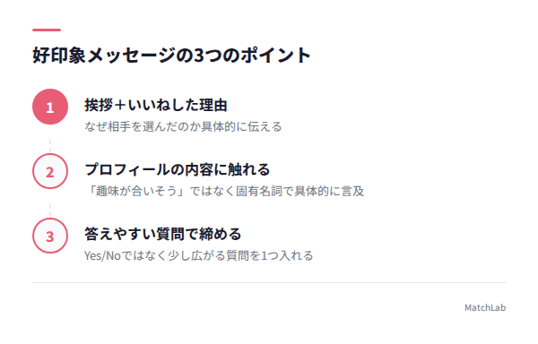 好印象メッセージ3ポイント図解の手順ガイド