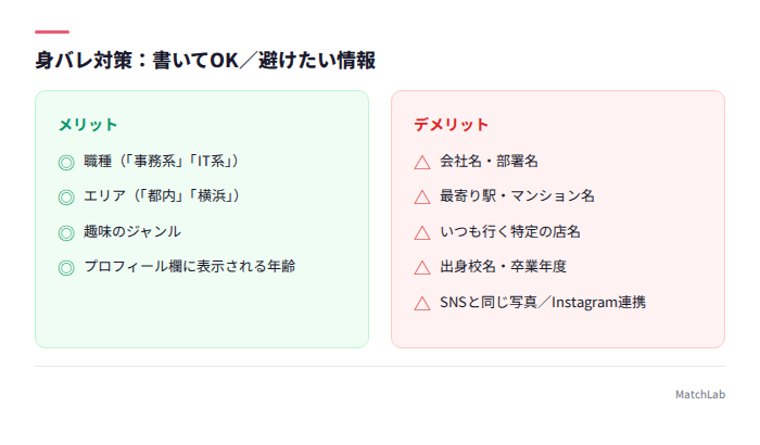 身バレ対策のOK・NG情報一覧