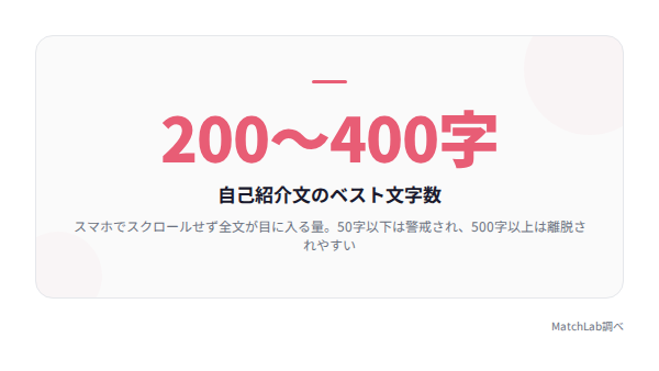 ベスト文字数200〜400字の指標の統計データ