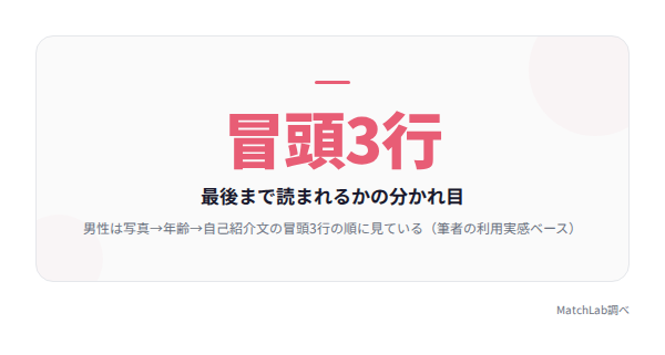 冒頭3行の重要性を示す数値の統計データ