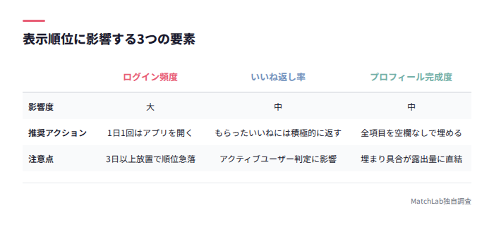 アルゴリズム影響要素の比較表
