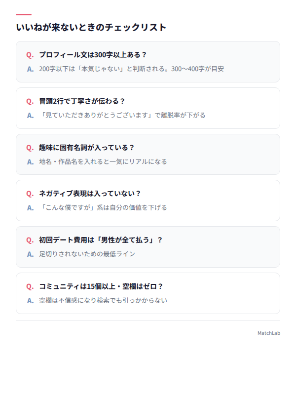 いいねが来ない原因のチェックリスト