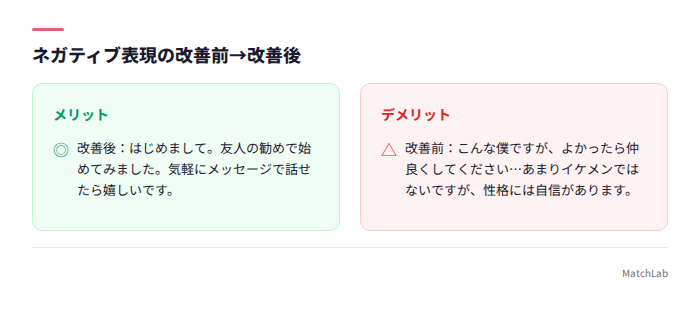 卑屈表現の改善前後比較