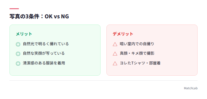 写真のOK条件とNG条件の比較