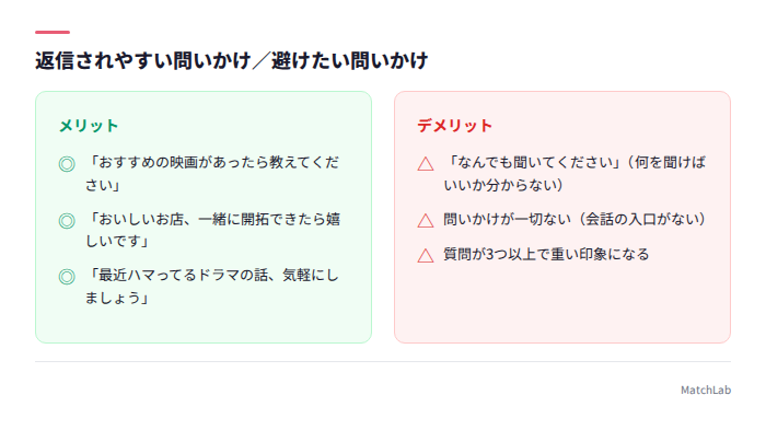 返信されやすい問いかけ例の比較