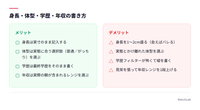基本項目の正しい書き方とNG例