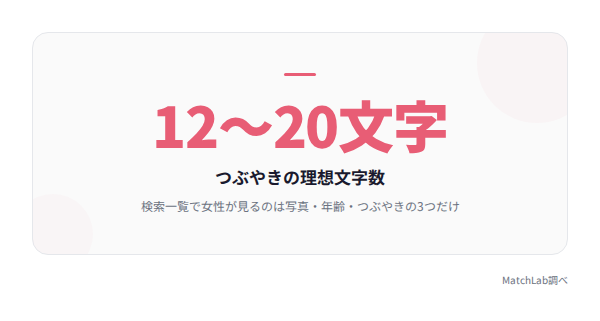 つぶやき理想文字数の統計カードの統計データ