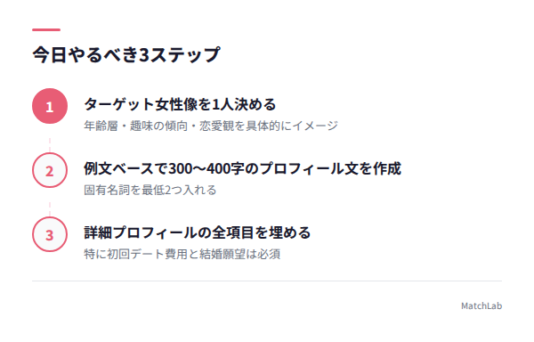 今日やるべき3ステップまとめ図の手順ガイド