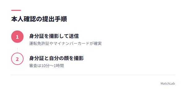 本人確認の提出2ステップの手順ガイド