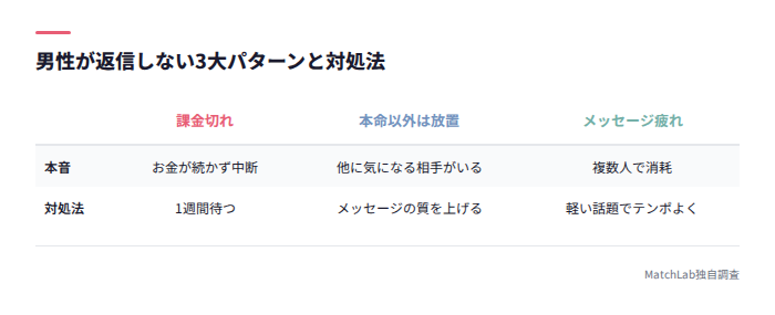 男性が返信しないパターン表
