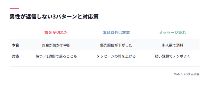 男性が返信しない本音の分類表