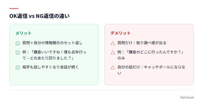 セット返しのOK例とNG例