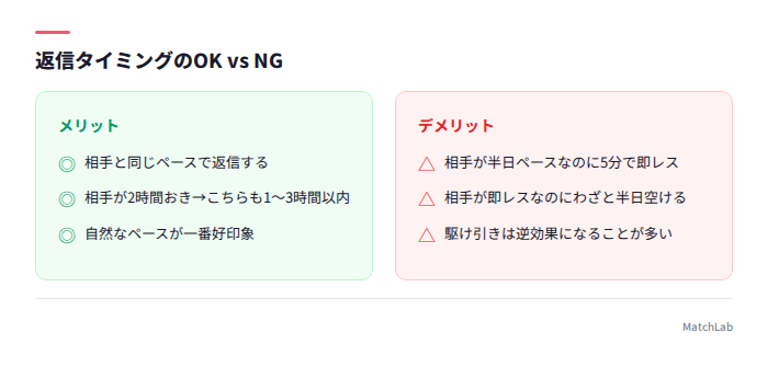 返信タイミングのOKとNG例