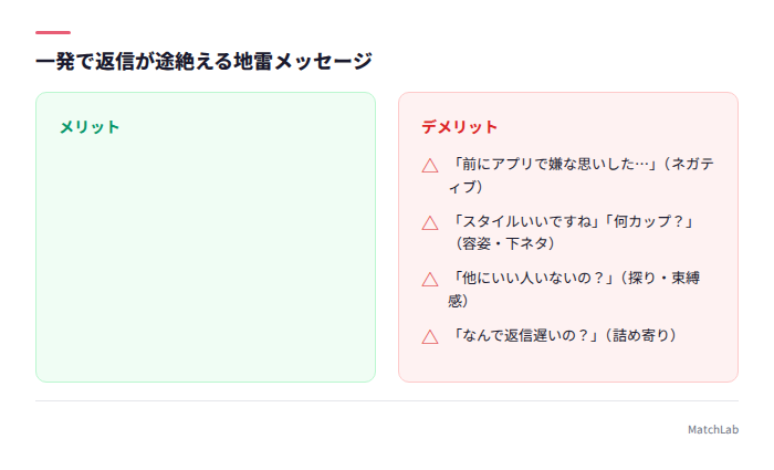地雷メッセージのNG一覧