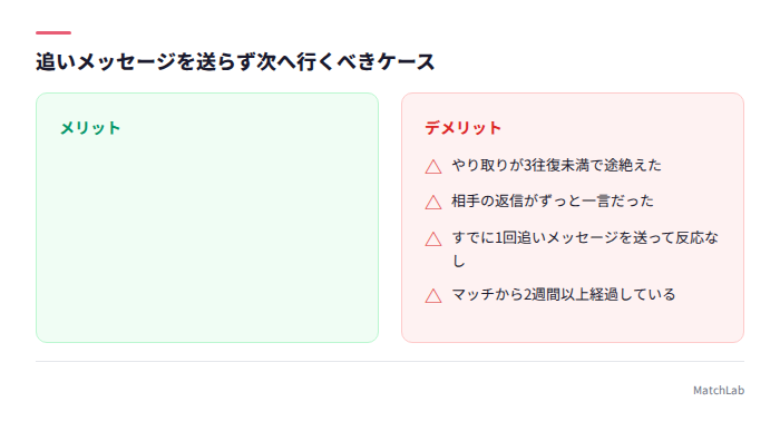追いメッセージ不要なケース一覧