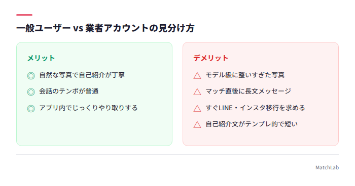 業者アカウントの特徴一覧