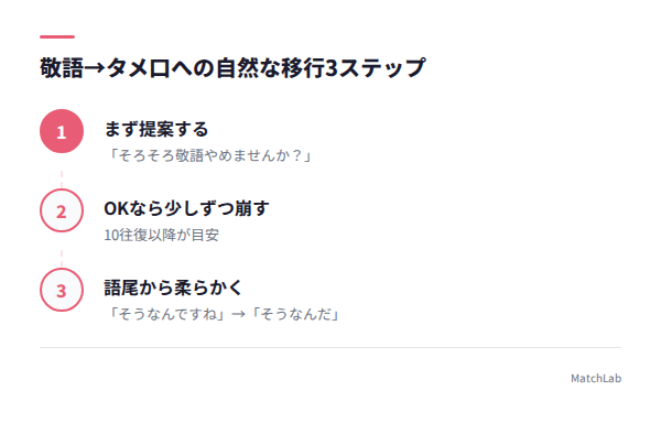 敬語からタメ口への移行ステップの手順ガイド