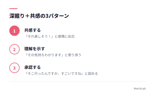 共感の3パターン図解の手順ガイド