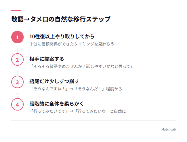敬語からタメ口への移行手順の手順ガイド