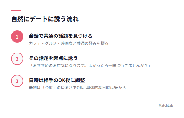 デートの誘い方3ステップの手順ガイド