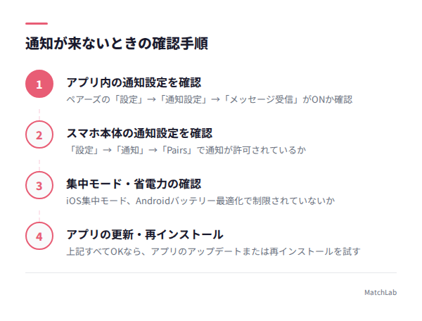 通知設定の確認手順4ステップの手順ガイド