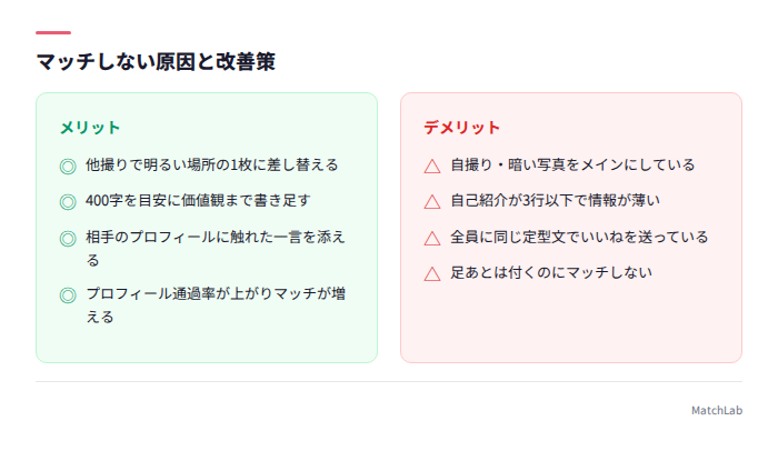 つまずきポイントと改善策の対比