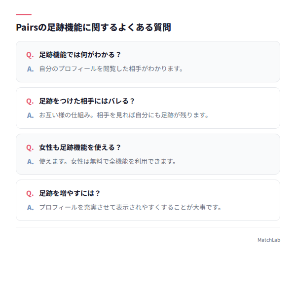 足跡機能のQ&A