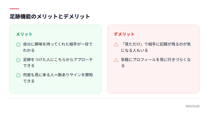 足跡機能の利点と注意点