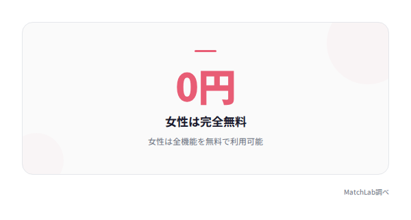 女性無料を強調の統計データ