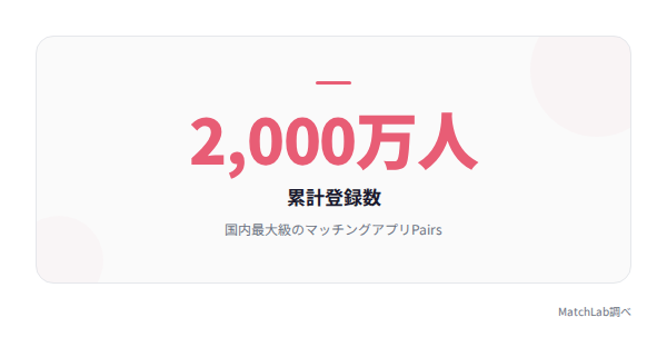 Pairs累計登録数の統計の統計データ