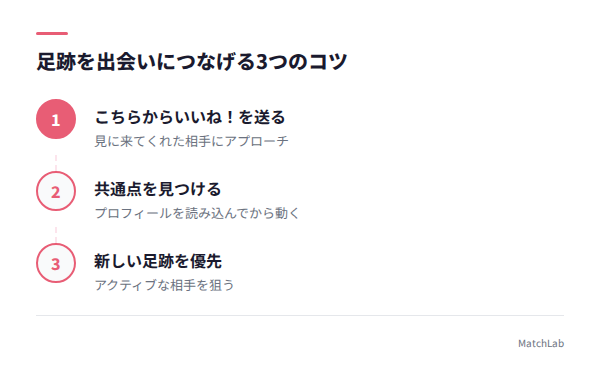 足跡活用の3つのコツの手順ガイド