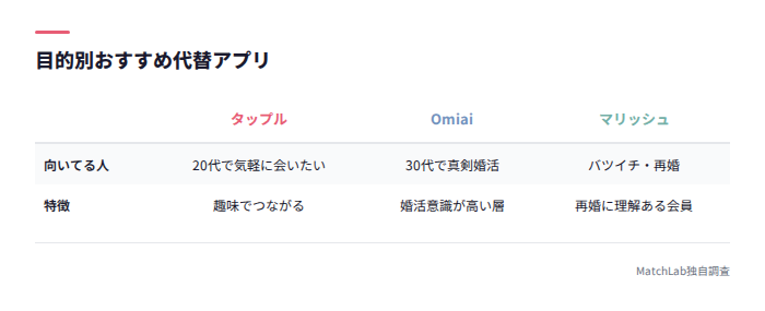 代替アプリの目的別比較表