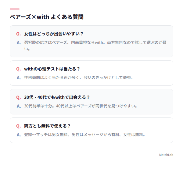 よくある質問のQ&A