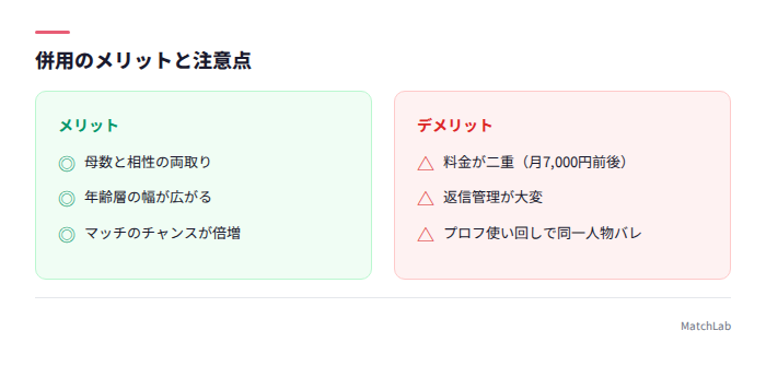 併用のメリット・注意点