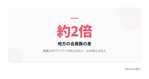 地方会員数の差の統計データ